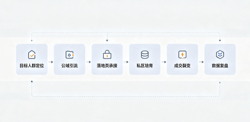 元氏县AI 搜索获客深度解析：把握生成式搜索红利，抢占 AI 智能体流量入口