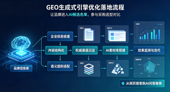 元氏县B端采购决策：GEO优化藏着哪些全新机会？