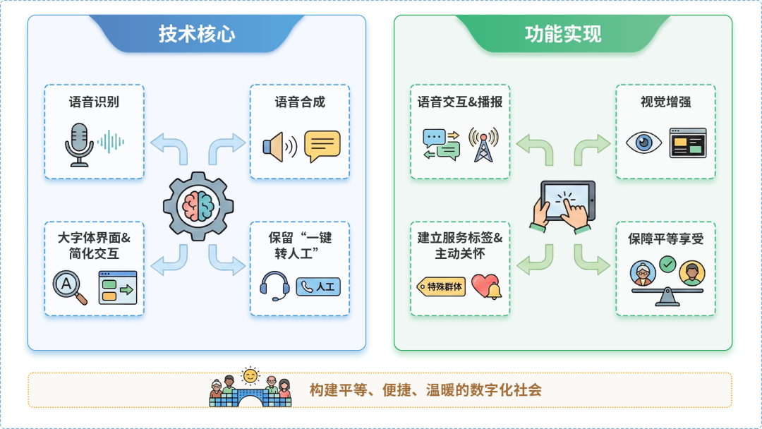 元氏县AI生态｜多AI智能体GEO优化全流程：从内容创作到发布实操指南