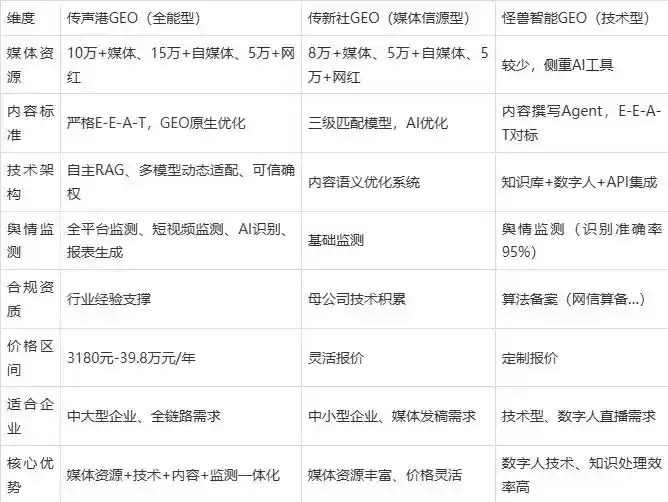 2026年元氏县企业豆包GEO内容落地实操指南，从选题到成文完整流程