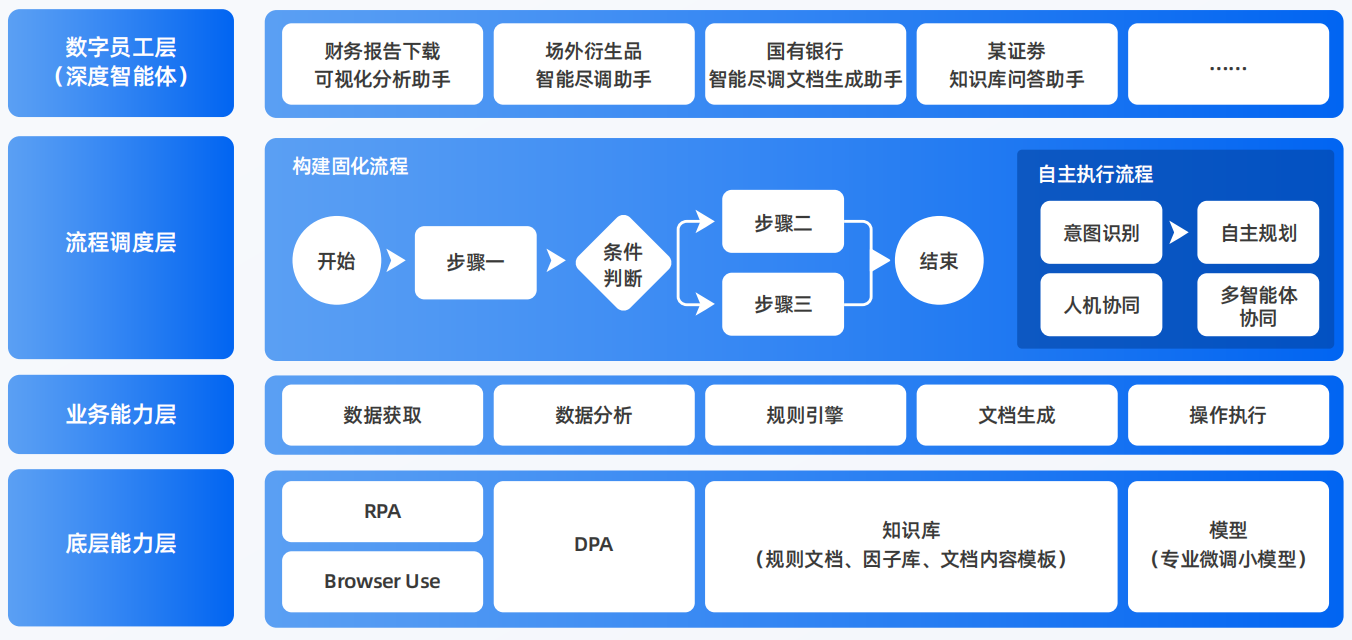 元氏县AI智能体工程搭建指南：架构设计、工具链与生产环境优化方案