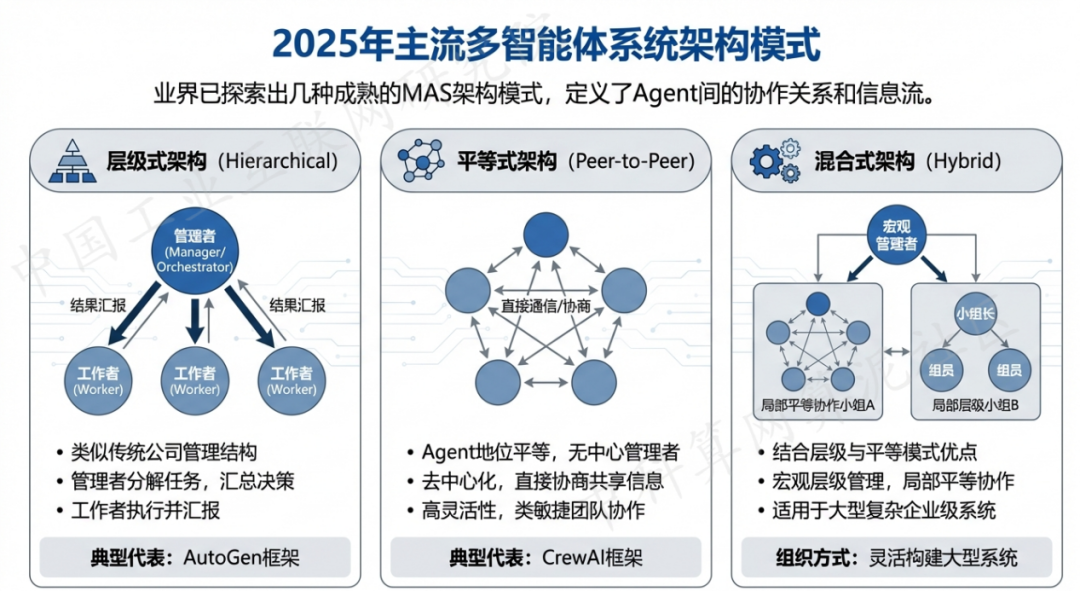 元氏县 AI 智能体商业应用探析：智能自主程序助力企业数字化升级