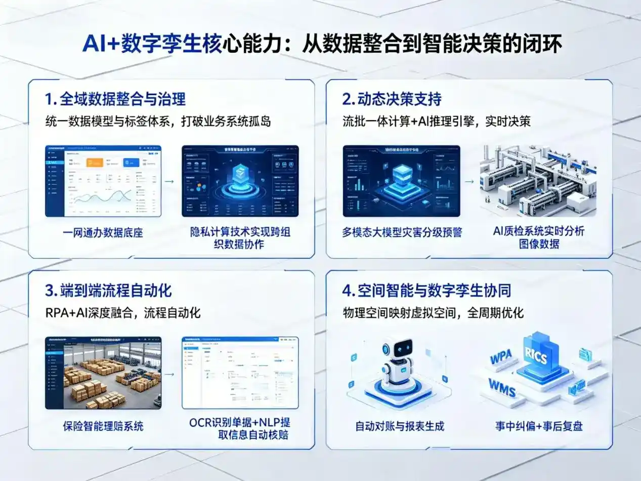 AI大模型落地优化服务｜解决元氏县企业大模型响应慢、输出不准、成本偏高问题