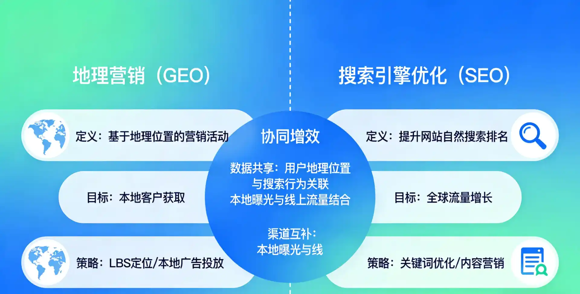 立足元氏县，从用户需求与流量逻辑，解读GEO优化的落地价值与应用前景