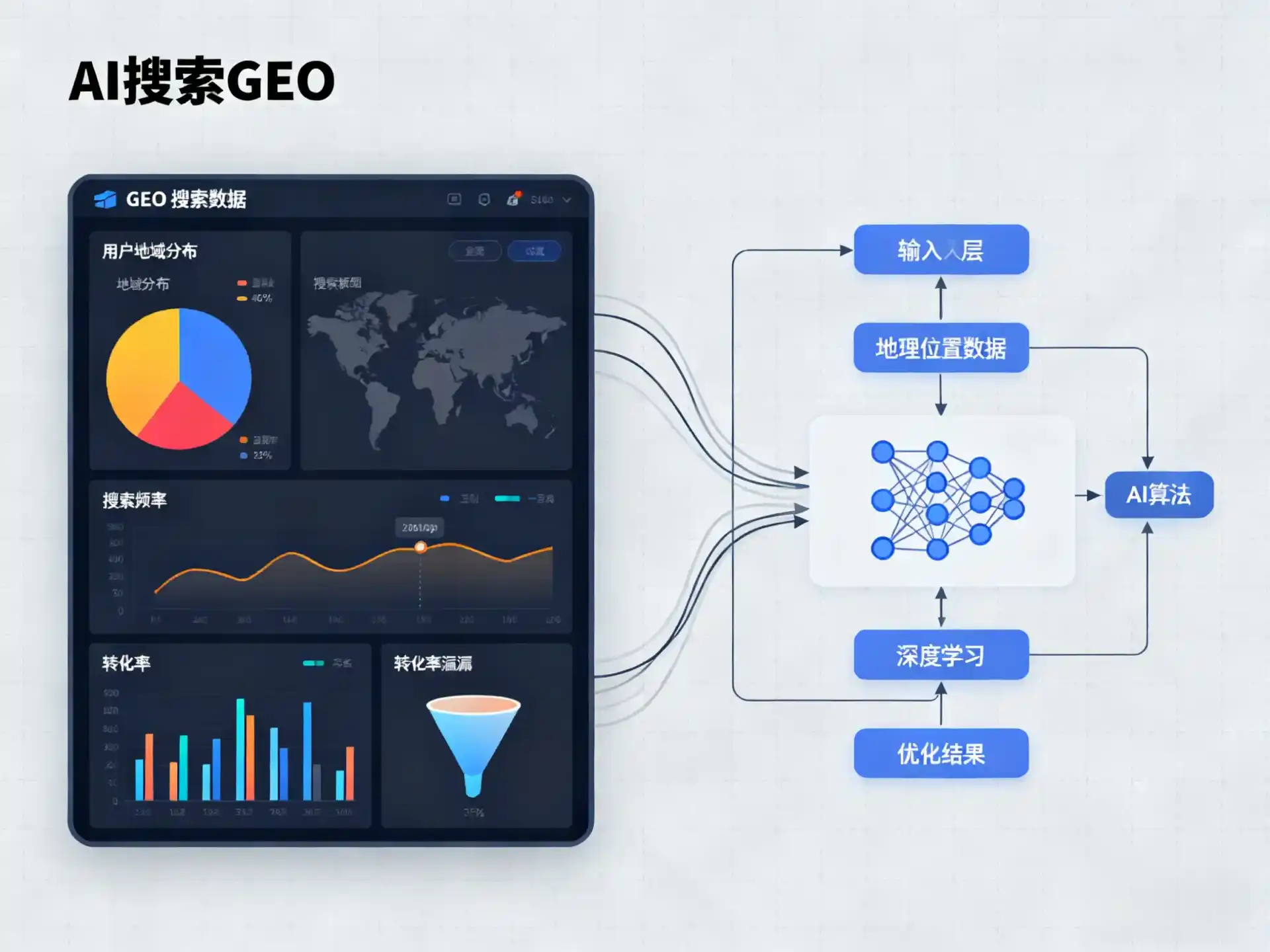 元氏县GEO优化服务商该如何筛选？生成式引擎优化行业实践观察